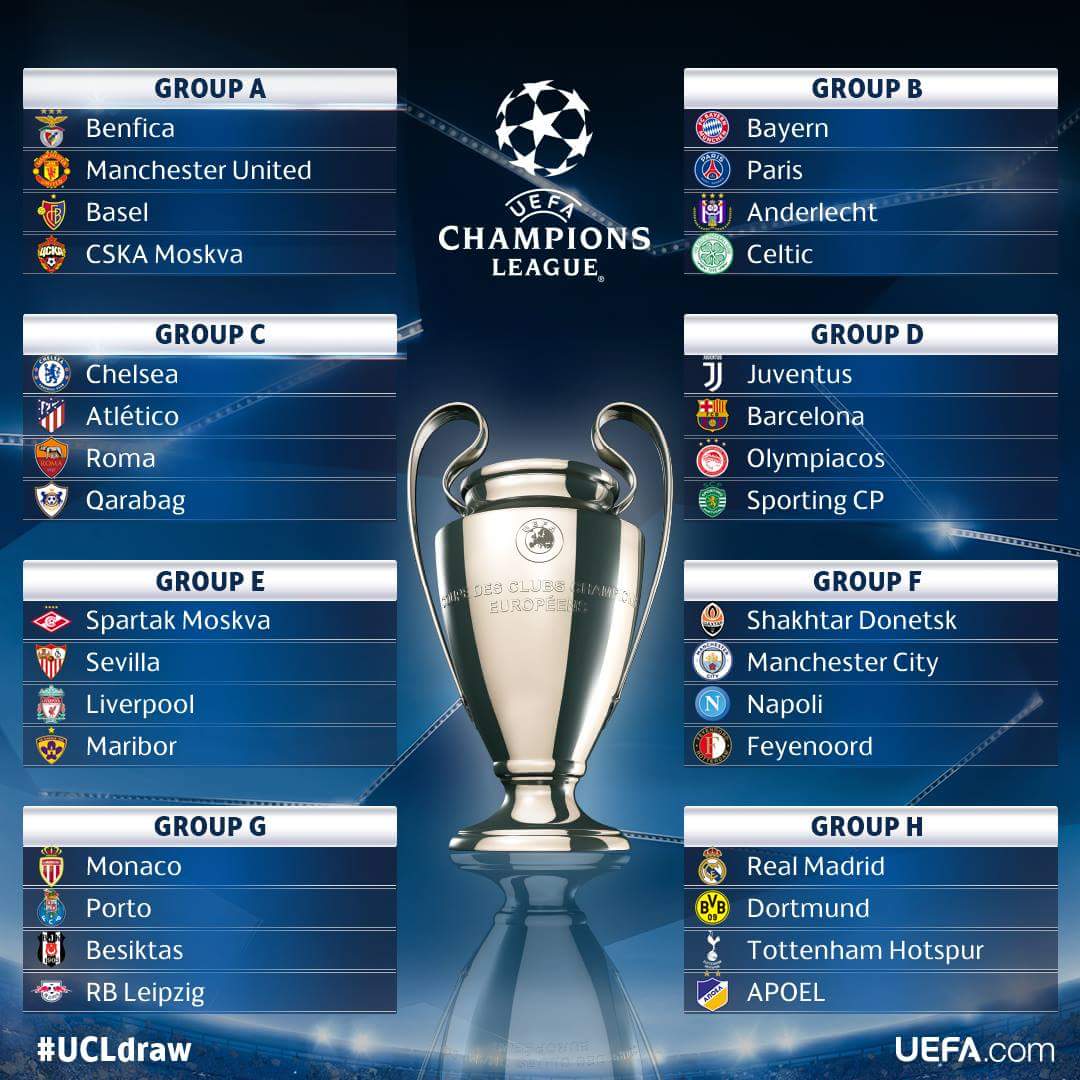 Full 2017/2018 UEFA Champions League Group Stage Draw