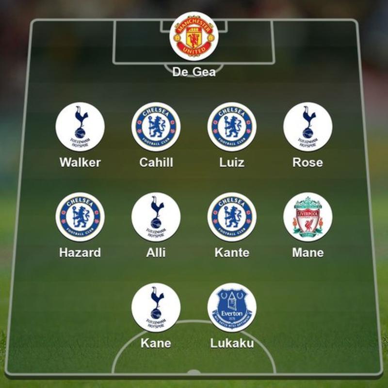 BREAKING!! Chelsea And Tottenham Dominate PFA Team Of The Year (See Full Starting Eleven)
