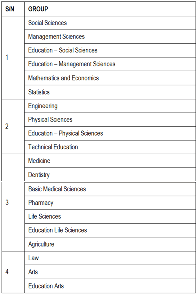 UNIBEN Post UTME Screening Form Is Out - 2015/2016