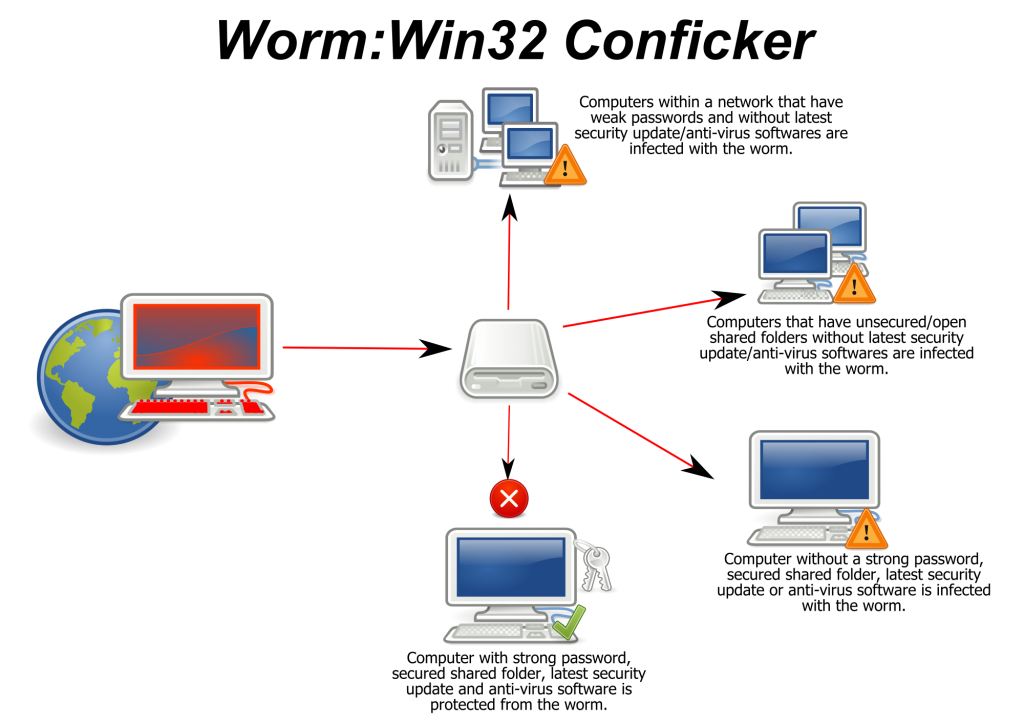 Top 10 Most-Destructive Computer Viruses Ever