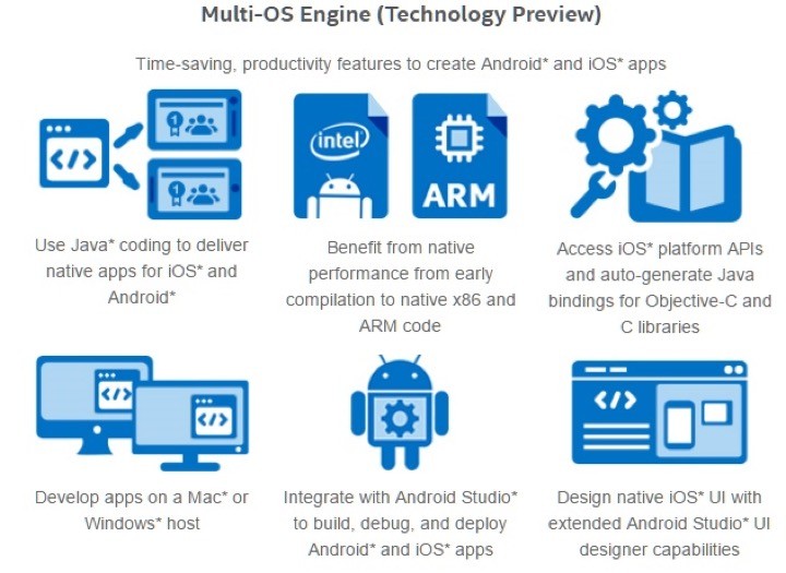 Intel's Multi-OS Engine Lets You Develop Apps For Android And iOS