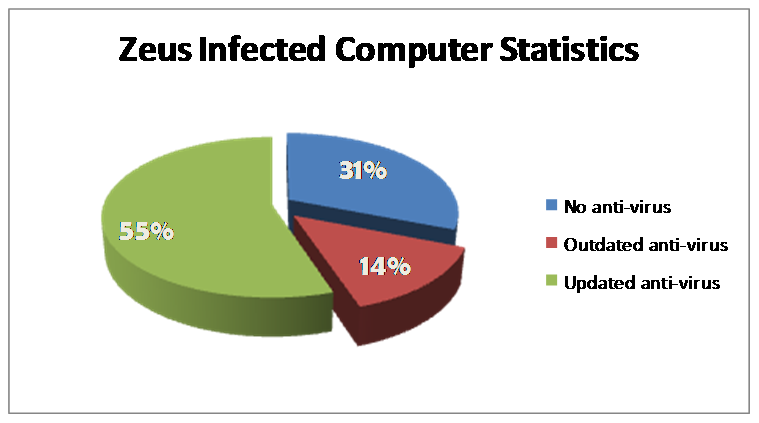 Top 10 Most-Destructive Computer Viruses Ever