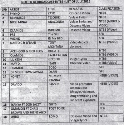 Olamide, Phyno, Davido, Nicki Minaj top list of banned songs on Nigerian Radio, TV stations