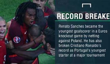 Renato Sanches Surpasses Cristiano Ronaldo As Youngest To Play In Euro Final