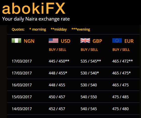 Naira Appreciates Against the Dollar...See Latest Exchange Rate