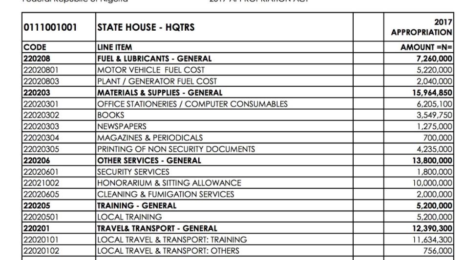 See the Huge Amount Budgeted for the Fumigation of State House Before Rats Damaged Buhari's Office