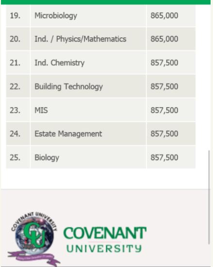 So Expensive: See the Tuition Fees for New 100L Covenant University Students 2017/2018