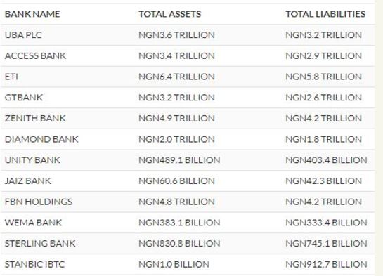 Zenith Bank Overtakes First Bank As The Largest Bank In Nigeria