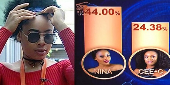 #BBNaija: How Nigerians Voted This Week.. Nina had the Highest Votes