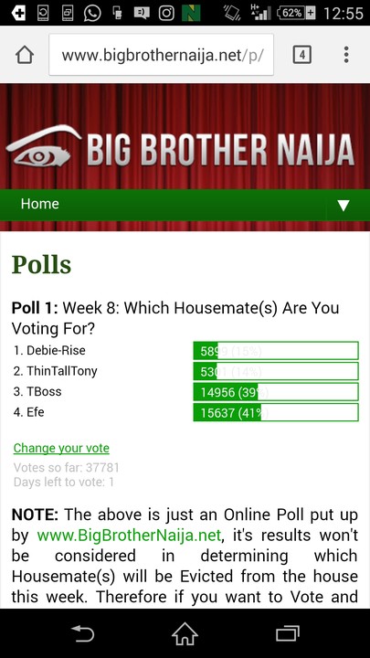 #BBNaija: Efe Finally Back, Overthrones Tboss In Online Voting Polls (See Standings)