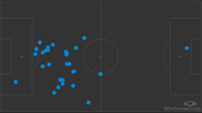 Gonzalo Higuain: Chelsea striker's awful Premier League debut in numbers