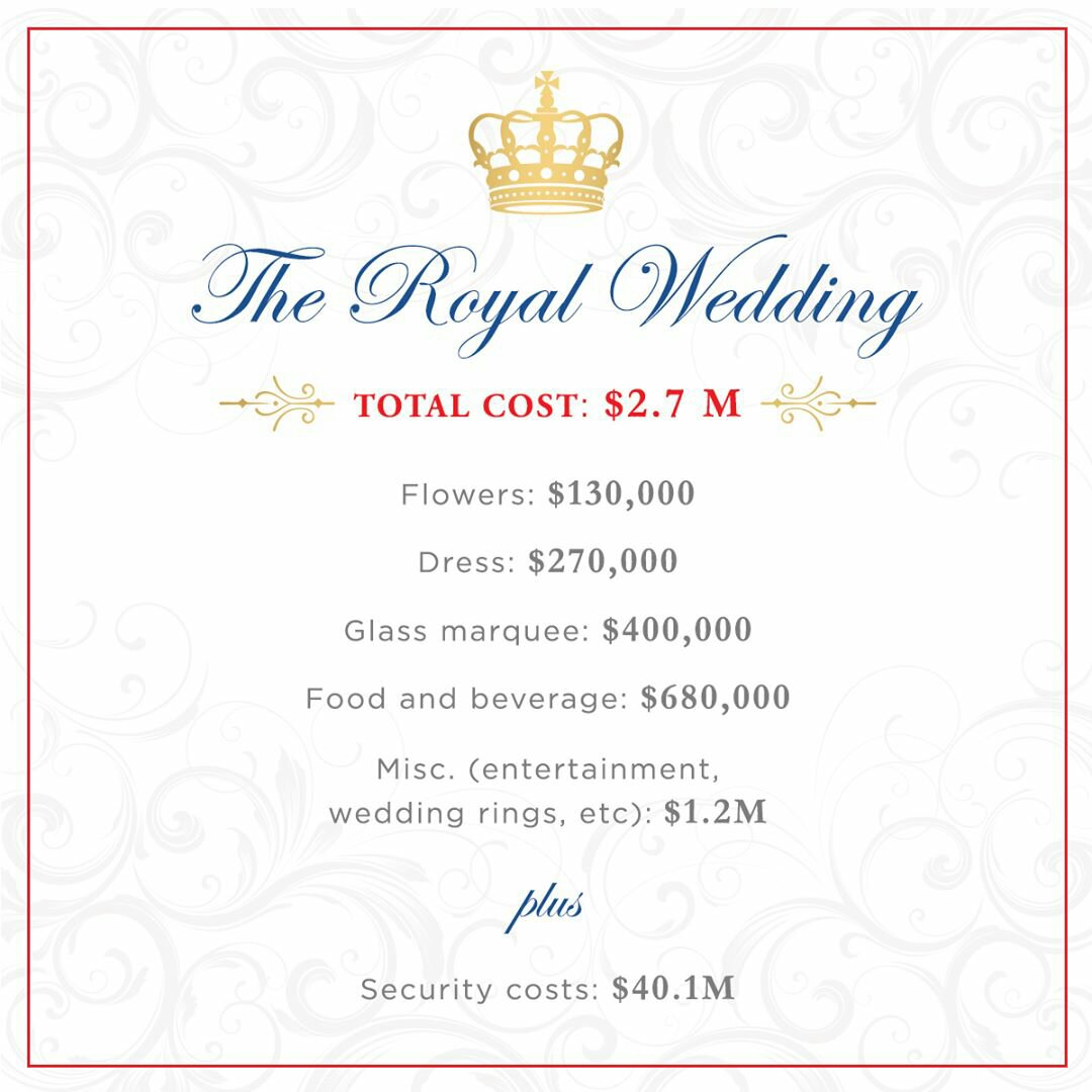 #RoyalWedding: Here's how much Prince Harry & Meghan Markle's Ceremony Cost