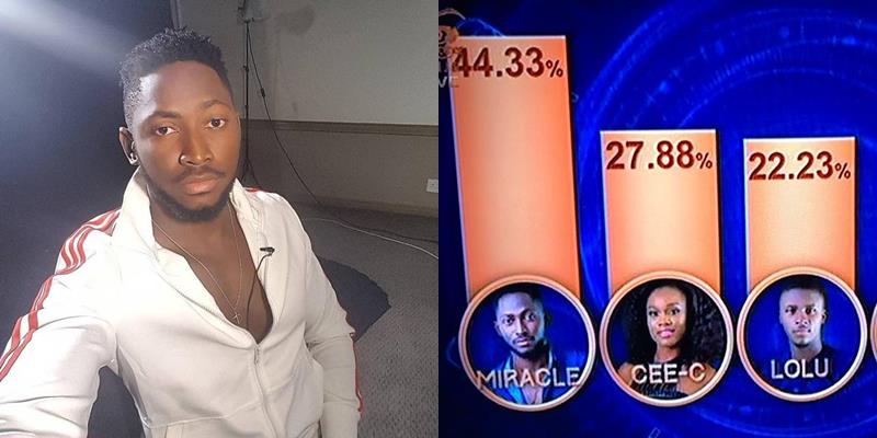 #BBNaija 2018: See How Nigerians Voted For Their Favourite Housemates