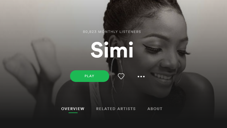 Niniola becomes first Nigerian female to have over 1M listeners on spotify, ahead of Tiwa Savage, Yemi Alade and Simi