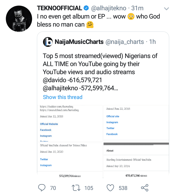 'I no even get album or EP' - Tekno reacts as he ranks ahead of Wizkid and Burna Boy on YouTube views