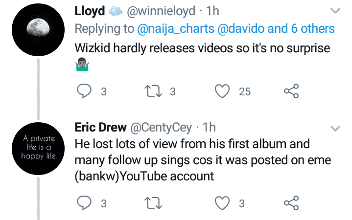 'I no even get album or EP' - Tekno reacts as he ranks ahead of Wizkid and Burna Boy on YouTube views
