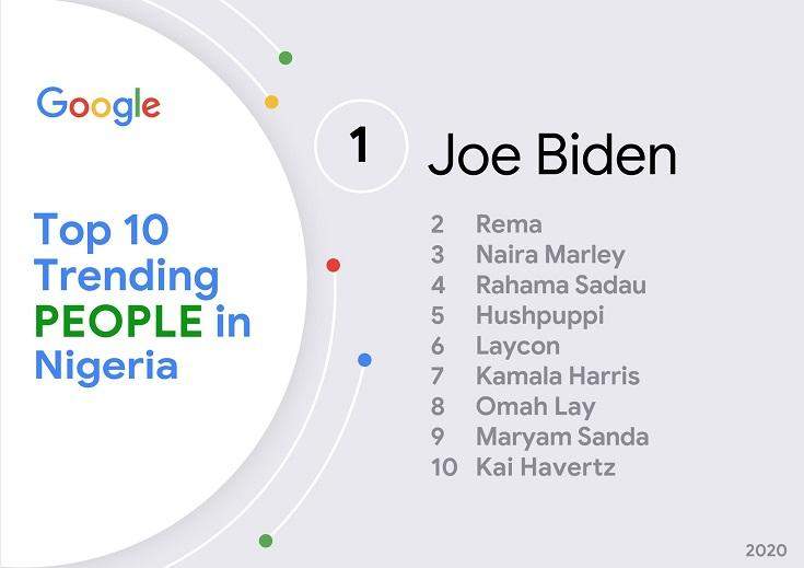 Laycon listed 6th on Google top 10 trending people in Nigeria