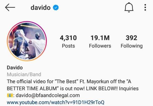 Davido beats Wizkid, Burna Boy, others, to become the most-followed African artiste