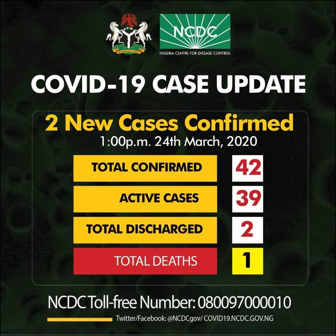 JUST IN: Two new coronavirus cases confirmed, 1 in Lagos, 1 in Ogun, total of 42 in Nigeria.