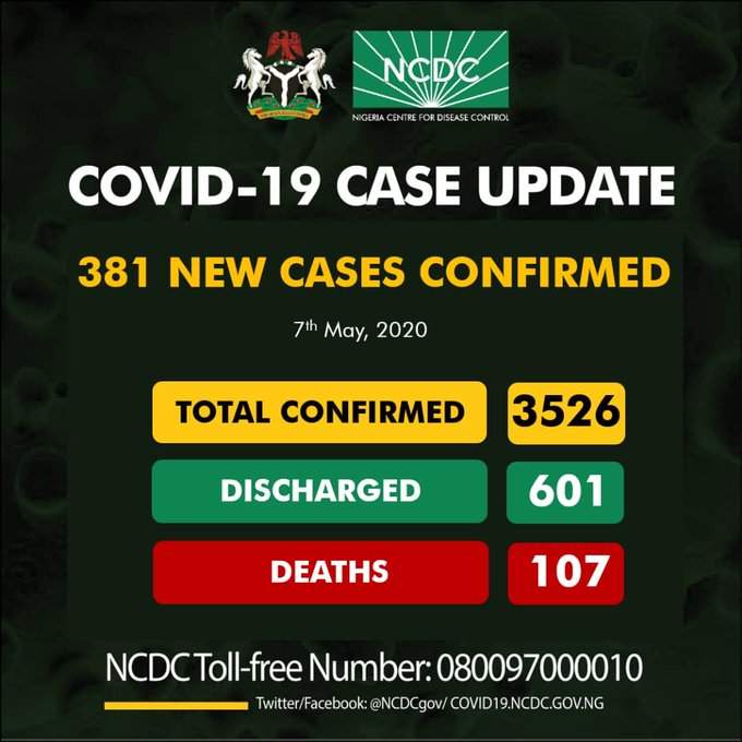381 new cases of COVID-19 confirmed in Nigeria