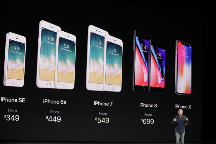 iPhone Prices