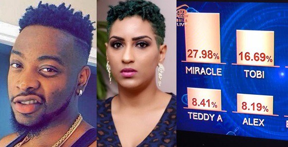 #BBNaija: 'The result seems fishy' - Juliet Ibrahim reacts to Teddy A's 8% vote