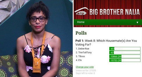 #BBNaija Eviction: TBoss overtakes Efe in online polls (Details)