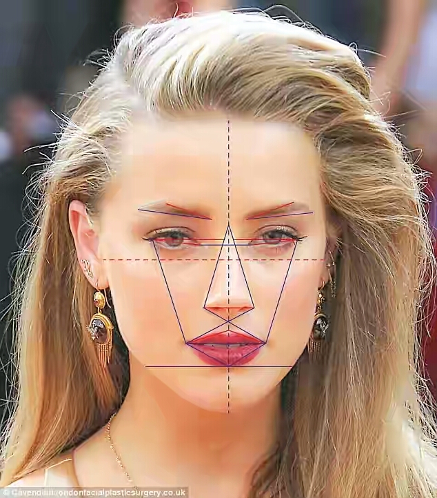 Amber Heard Has The Most Beautiful Face In The World According To Face Mapping