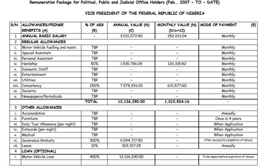 What Nigeria's president, vice president, state governors and their deputies earn as salaries, allowances