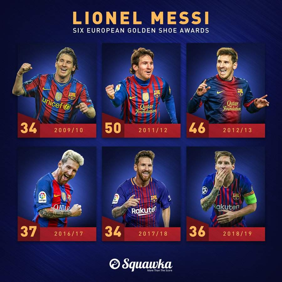 Messi beats Ronaldo and Mbappe, makes big history after scoring 36 goals