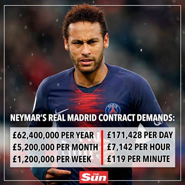 Neymar demands massive £1.2m a week for him to join top Spanish club