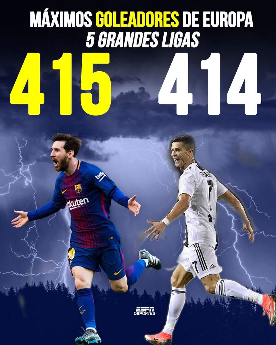 Statistics finally show Ronaldo is leading Lionel Messi in 1 major area
