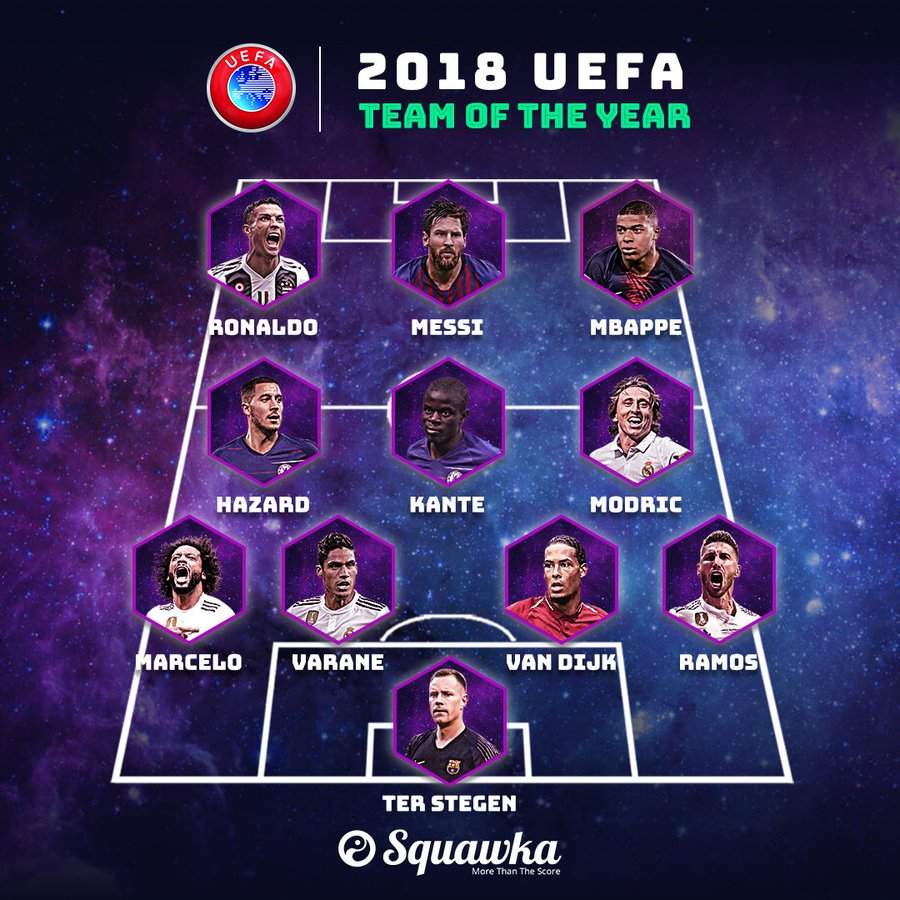 Ronaldo, Messi, Hazard, others make UEFA Team of the Year for 2018