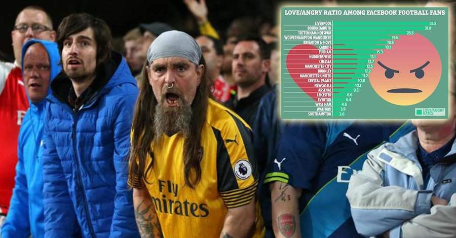 Arsenal fans are the second-angriest supporters on Facebook (see full list)