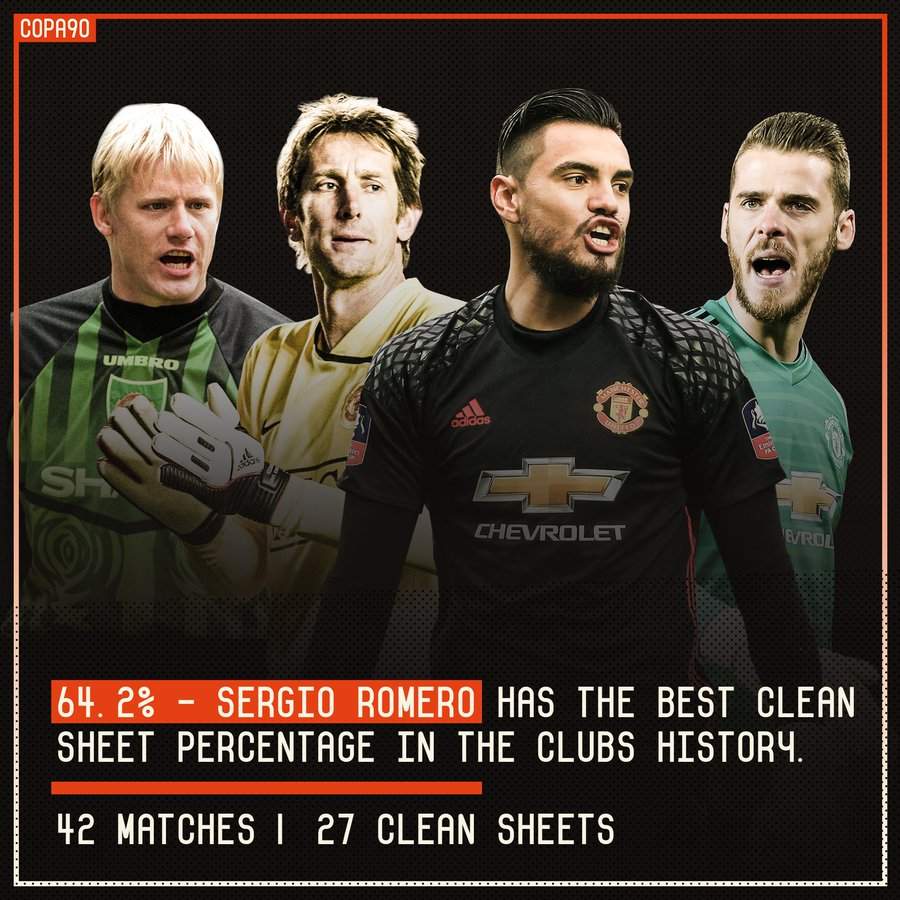 Man United star ranked club's best goalkeeper and it is not De Gea