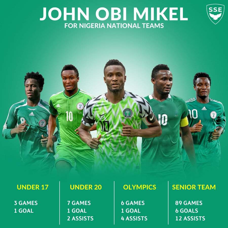 Here is John Obi Mikel's incredible stats for Nigeria as he announces his retirement